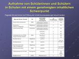 Weiterf&uuml;hrende Schulen