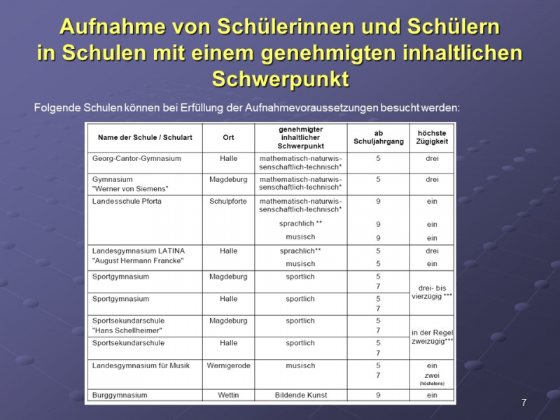 Übergang GS/weiterführende Schulen